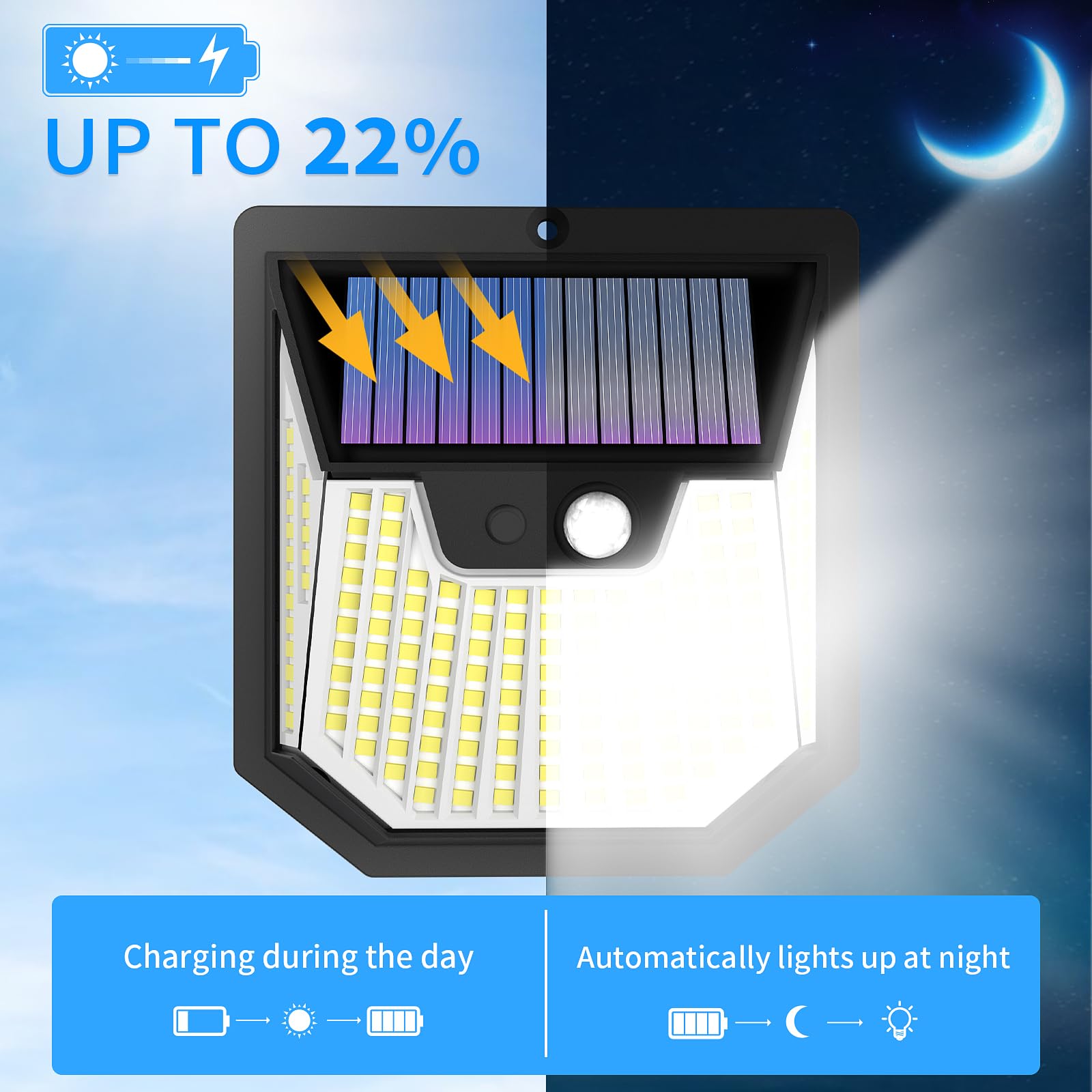 2 Pack Solar Outdoor Garden Lights 159 LED Solar Wall Lights