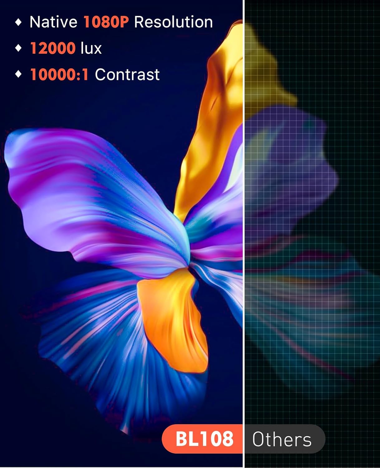 Projector Home Theatre projector 1080P Full HD Supported Upgraded 12000 Lux Video Mini Projector Compatible with iOS Android Tablet PC TV Stick USB DVD Game