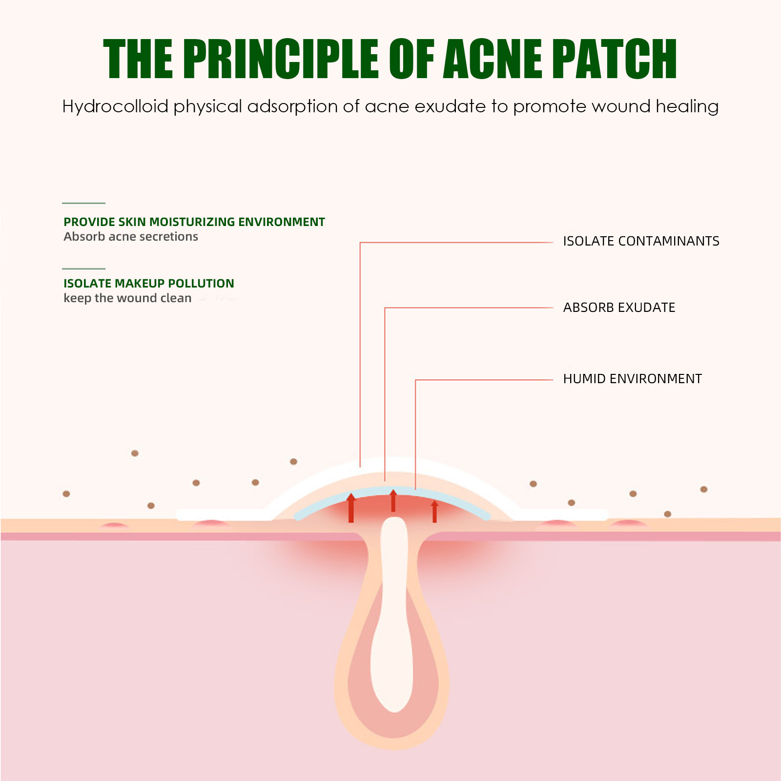 (24pcs) Effective Acne Comfortable Skin Care Promotes Healthy Skin Advanced Acne Patches for Sensitive Skin Acne Pimple Patch face