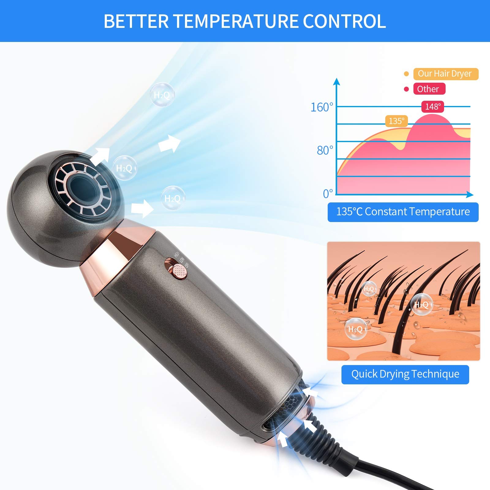 Leafless Hair Dryer Fast Dry Dryer with 360° Magnetic Suction Nozzle Lightweight Fast Drying Blow Dryer for Travel Salon Home Gift