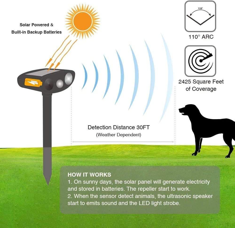 Cat Scarer Solar Powered Waterproof Cat Repellent Fox Repellent Garden Ultrasonic Pet Deterrents Solar Animal Repeller Outdoor with Motion