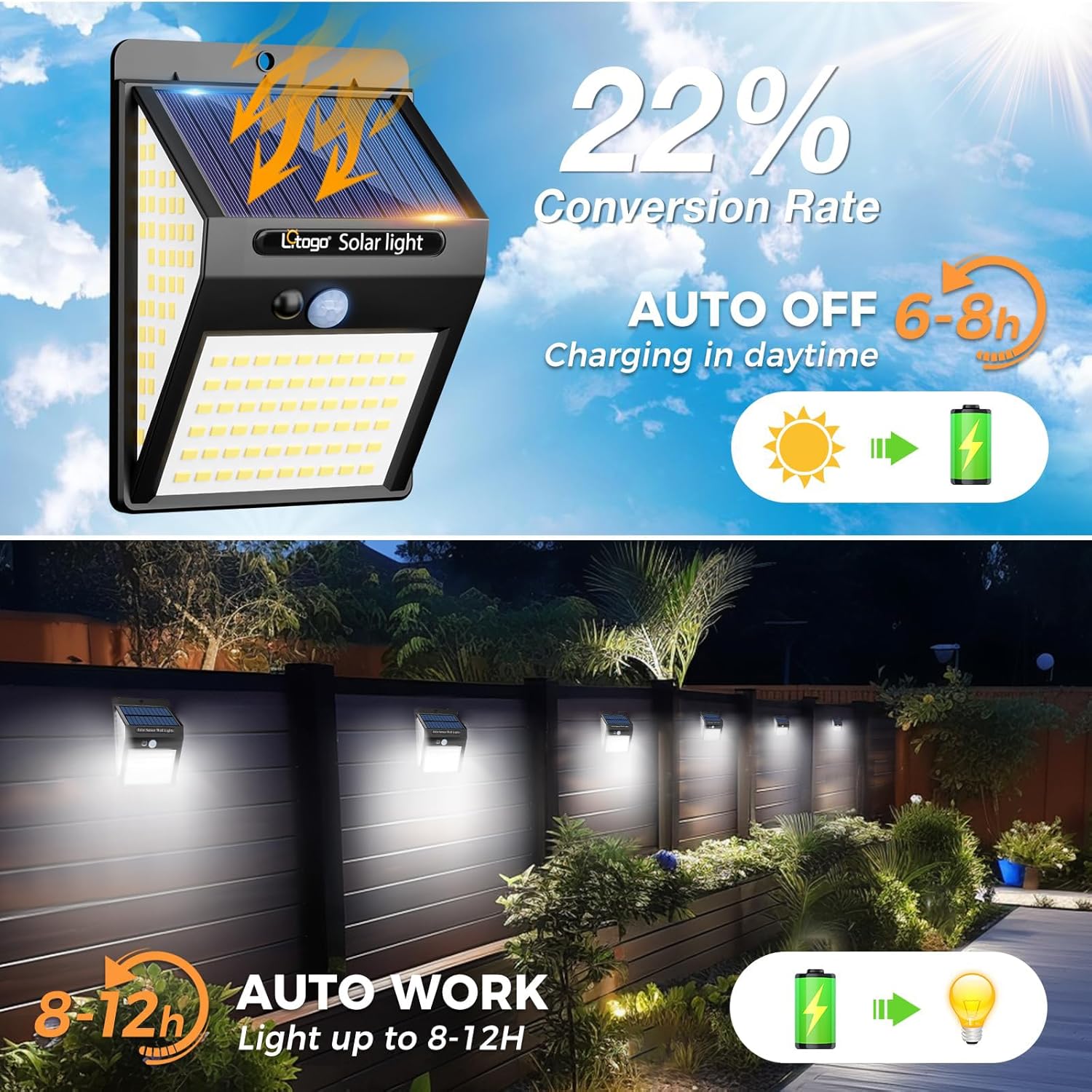 (Warm White) 4 Pack 140LED Solar Security Lights Outdoor Solar Motion Sensor Lights Wide Angle Waterproof Solar Powered Durable Wall Lights Outside 3 Modes for Garden
