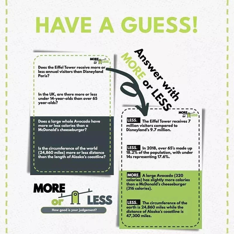 More Or Less Card Game Cardboard Good Judgement Family Party Action Interesting