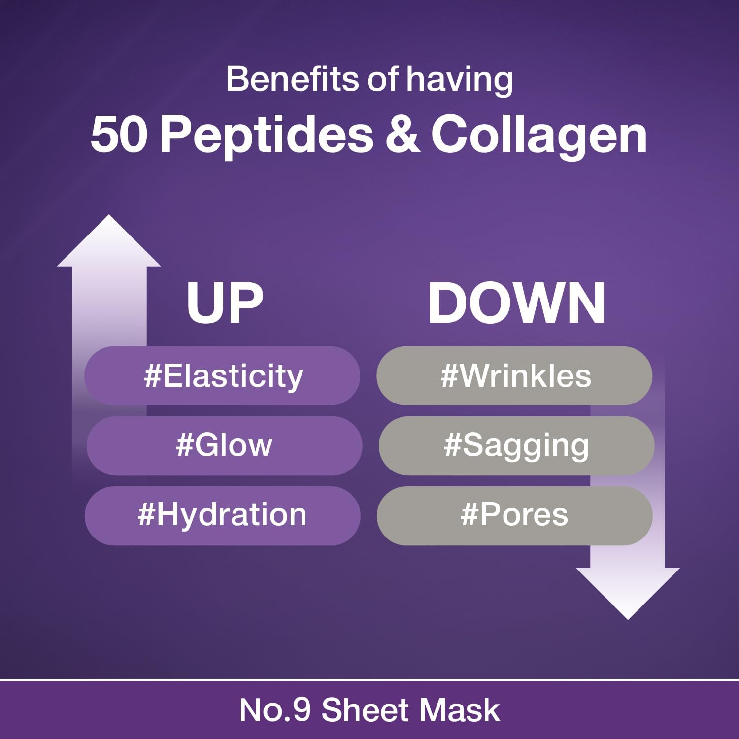 numbuzin No.9 Firming Sheet Mask with NAD Collagen Anti-Aging Face Mask Wrinkles Fine Lines Smoother Firmer-Looking Skin Defined Contours 4 Masks Lifting Band