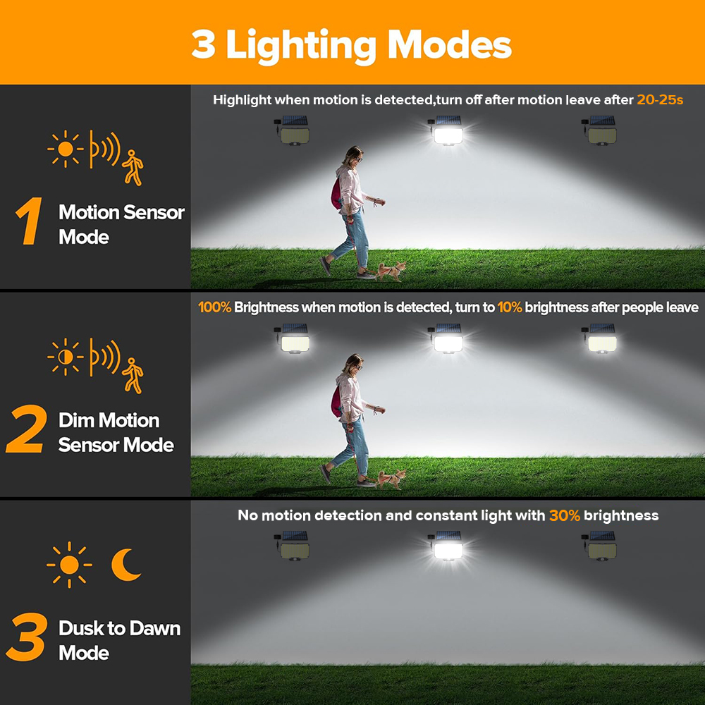   2PCS LED Solar Light Outdoor Super Bright Motion Sensor Solar Strong Power Garden Street Lamp IP65 Waterproof 3 Working Mode