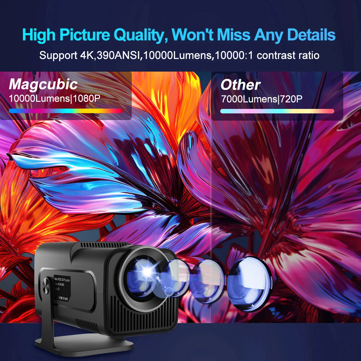 1080P Android Projector 4K Native Cinema Outdoor Portable Projetor