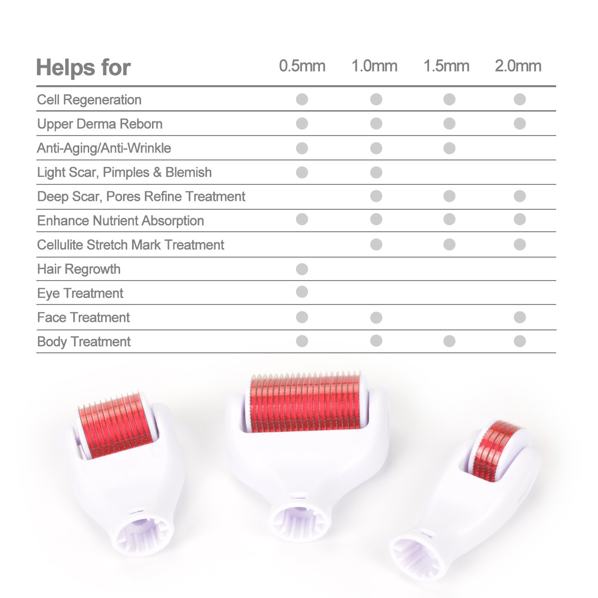 (White Red) Derma Roller 4 in 1 Microneedle Dermaroller Needling Rollers Microneedle System Massager Therapy Tools for Skin Care Hair Growth Skin Regeneration Anti Ageing Wrinkle Cellulite and Scar Stretch Mark Home Use 0.5mm 1.0mm 1.5mm