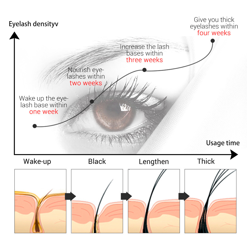 Eyelash Growth Serum Eyebrow Enhancer Products Longer Fuller Thicker Lashes Treatment Eye Care Liquid For Women 20ml
