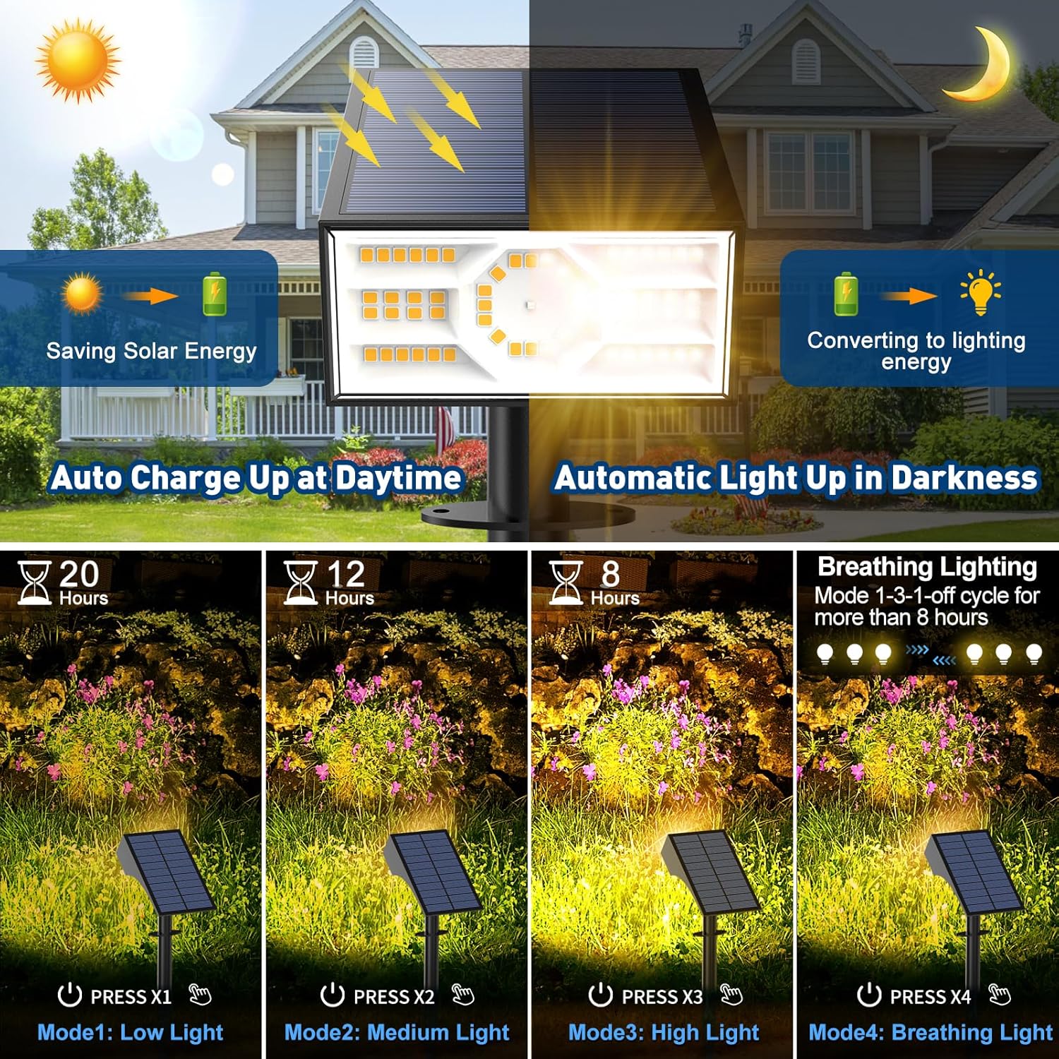 (White) 4 Pack Solar Spot Lights Outdoor Garden Solar Landscape Spotlights IP65 Waterproof Auto ON/Off Dusk Till Dawn 3 Modes 3000K