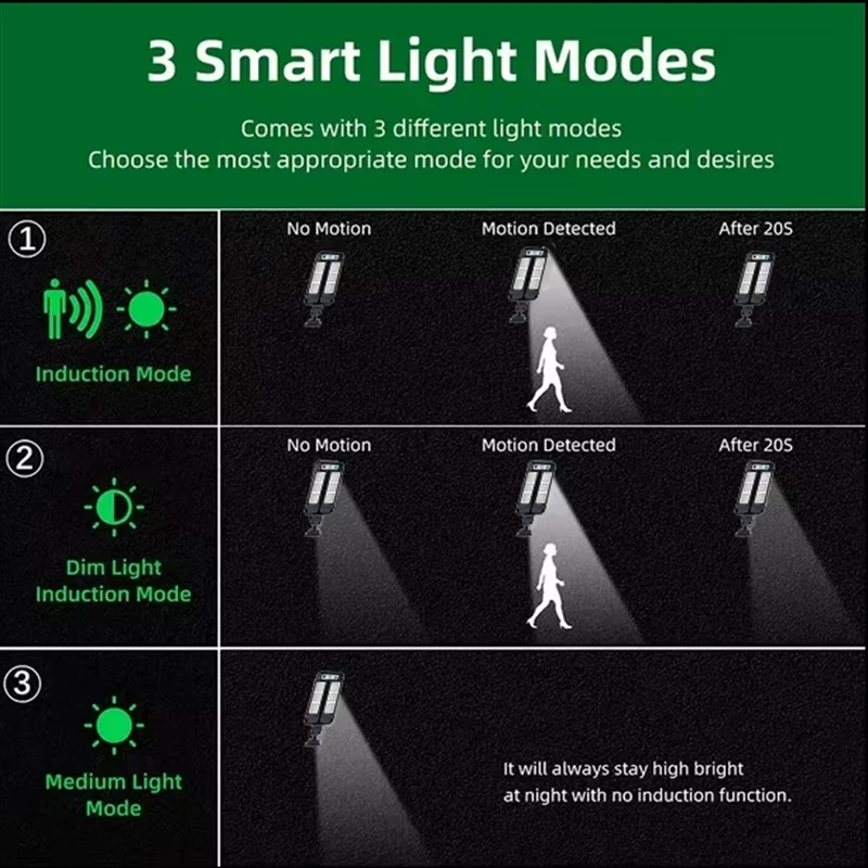 (1 PCS) Solar Outdoor Motion Sensor LED Street Light IP65 3 Modes Remote Control