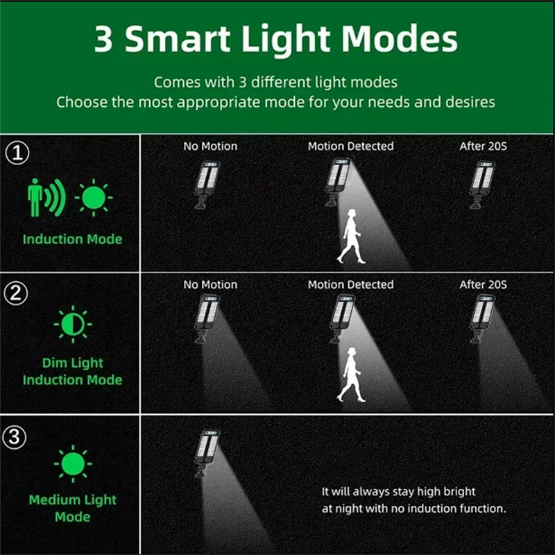 (1 PCS) Solar Outdoor Motion Sensor LED Street Light IP65 3 Modes Remote Control