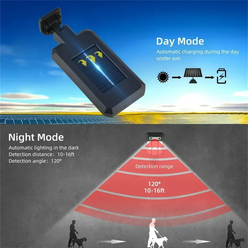 (1 PCS) Solar Outdoor Motion Sensor LED Street Light IP65 3 Modes Remote Control
