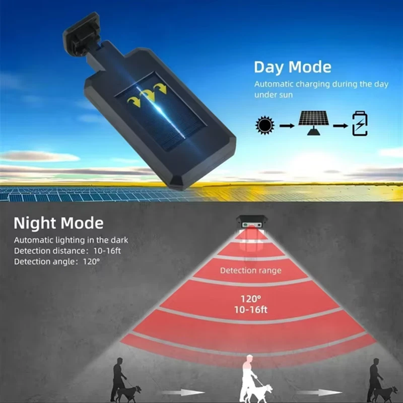 (1 PCS) Solar Outdoor Motion Sensor LED Street Light IP65 3 Modes Remote Control