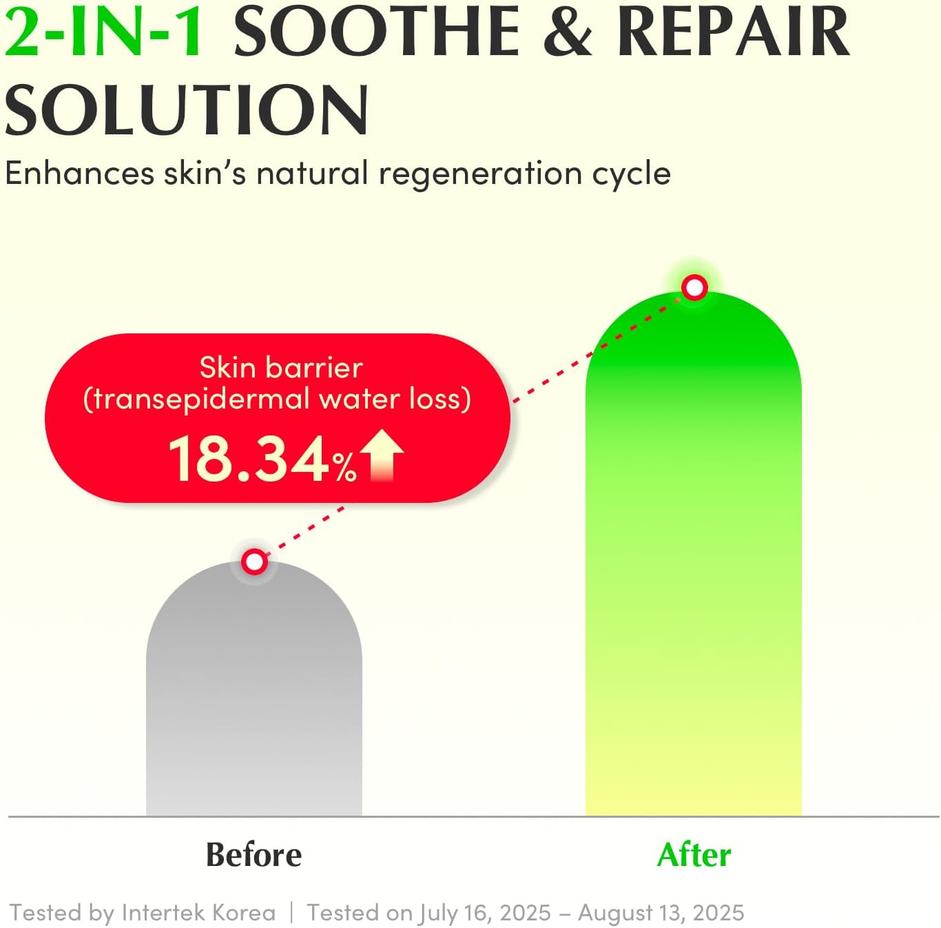 EQQUALBERRY Aloe PDRN Calming Smoothie Serum 30ml Aloe 5-CICA Soothing Serum with Ceramides Artemisia Lightweight Hydration Skin Care Comfort Support Daily
