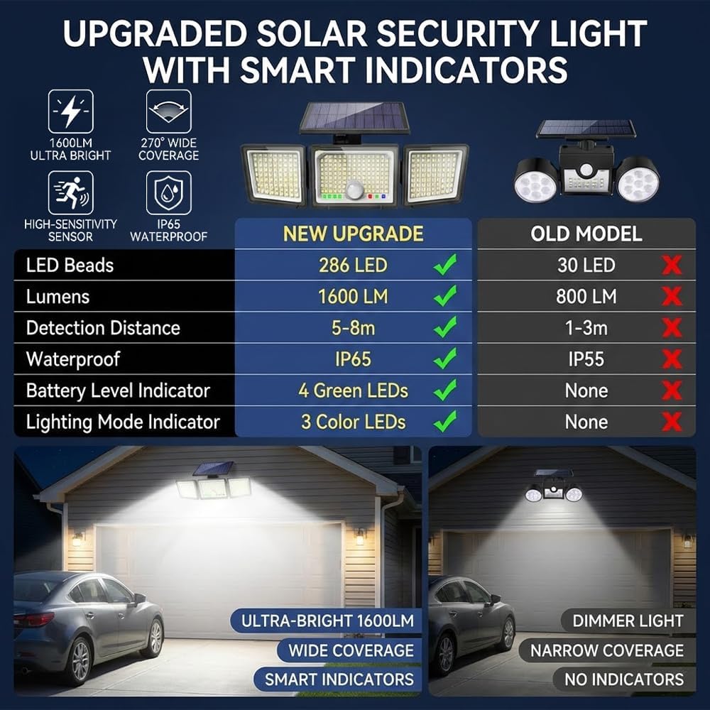 Solar Lights Outdoor Upgraded 286 LED Motion Sensor Security Light with Wide Lighting Angle Easy to Install IP65 Waterproof Durable Solar Powered Flood Lights 