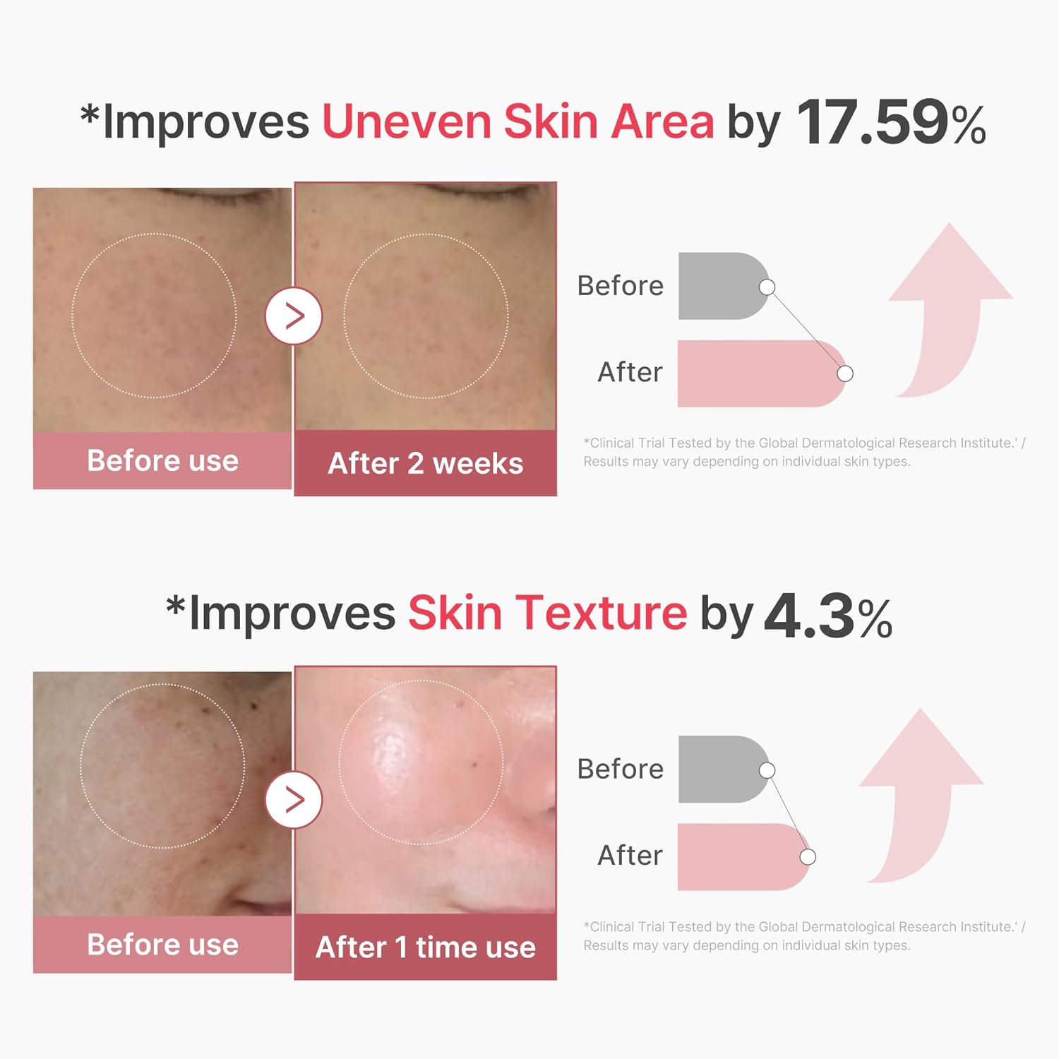 medicube PDRN Pink Collagen Exosome Shot Serum 2000 PPM Liquid Skin Booster Exosome Salmon DNA PDRN Spicules Uneven Tone Pore Care Texture Korean Skin Care 30ml