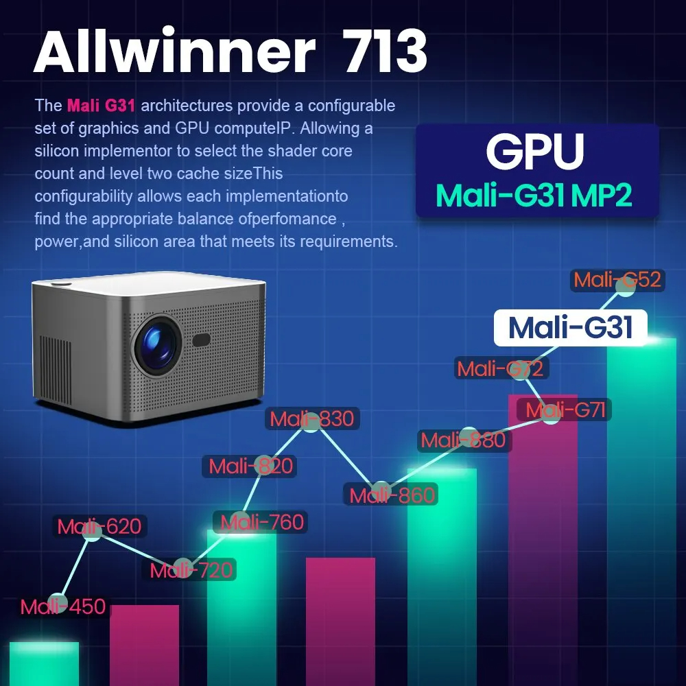 Projector Android 11 Real 4K 1920*1080P Wifi6 580ANSI Allwinner 32G Voice Control BT5.0 Home Cinema