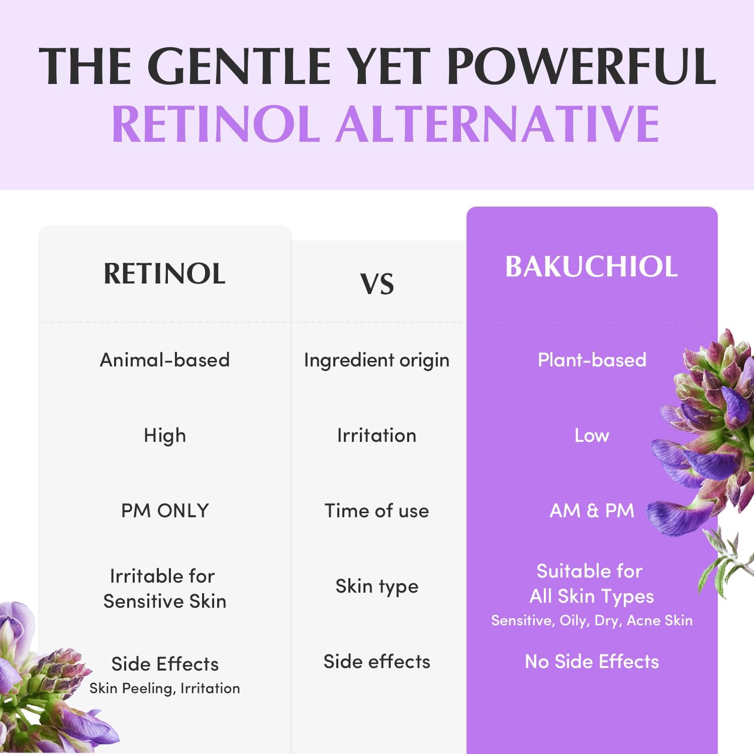 EQQUALBERRY Bakuchiol Plumping Capsule Cream 50ml Hydrating Moisturiser with Bakuchiol Collagen Complex Ceramide Support Peptide BlendDaily Skin Comfort Texture