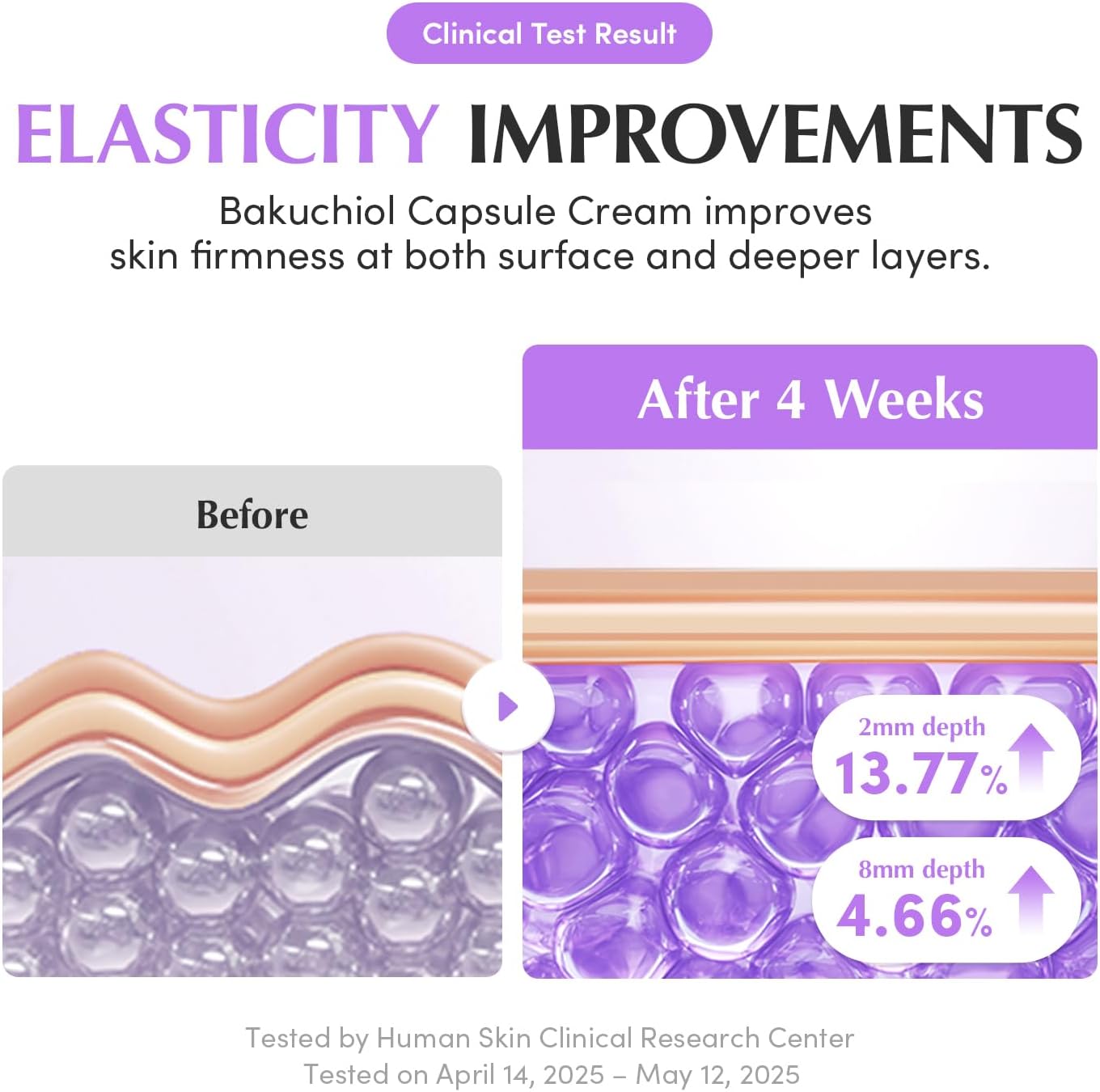 EQQUALBERRY Bakuchiol Plumping Capsule Cream 50ml Hydrating Moisturiser with Bakuchiol Collagen Complex Ceramide Support Peptide BlendDaily Skin Comfort Texture