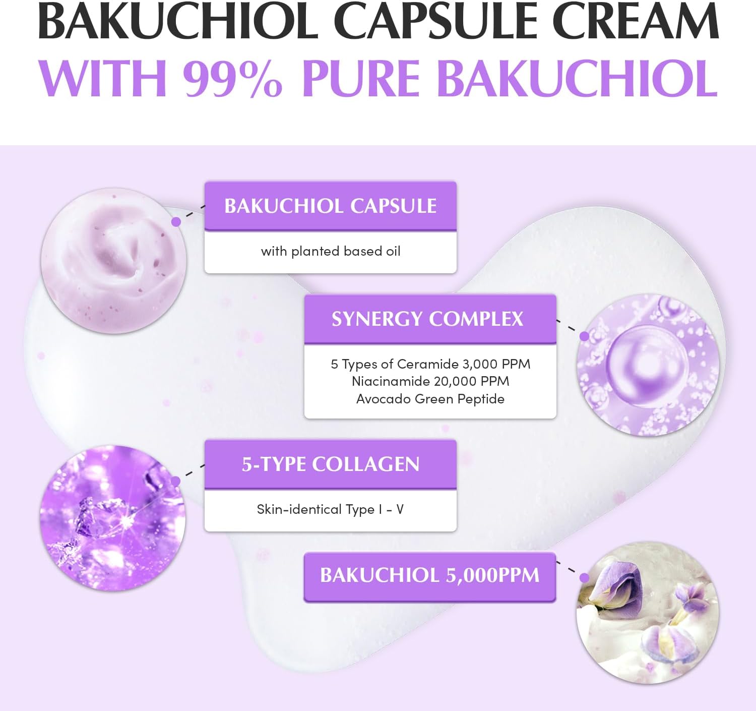 EQQUALBERRY Bakuchiol Plumping Capsule Cream 50ml Hydrating Moisturiser with Bakuchiol Collagen Complex Ceramide Support Peptide BlendDaily Skin Comfort Texture