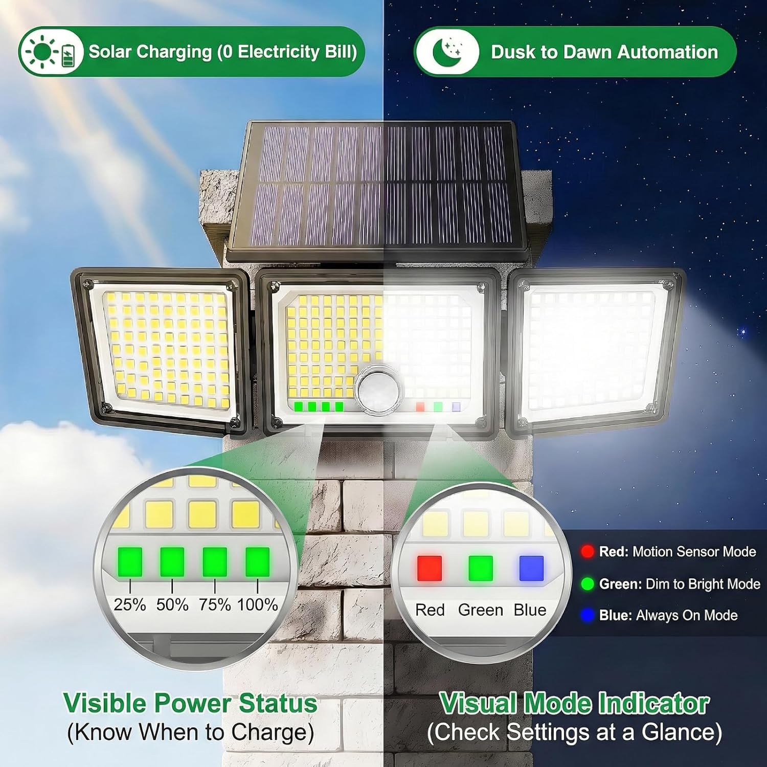 (2 pcs) Solar Lights Outdoor 286 LED 2500LM Solar Motion Sensor Light with Power Display Mode Indicators 6500K Adjustable 3-Head Security Flood Light IP65 Waterproof 