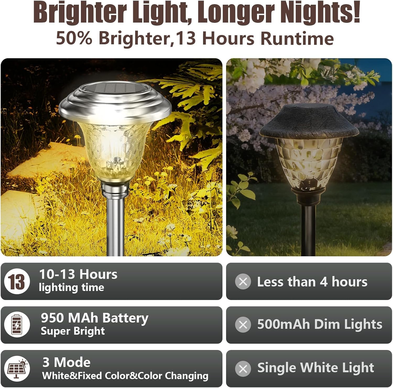 8 Pack Metal Garden Solar Lights Outdoor Christmas Decorations Waterproof 900mAh LED Solar Stake Lights Weatherproof Glass Lens Stainless Steel Pathway Lighting