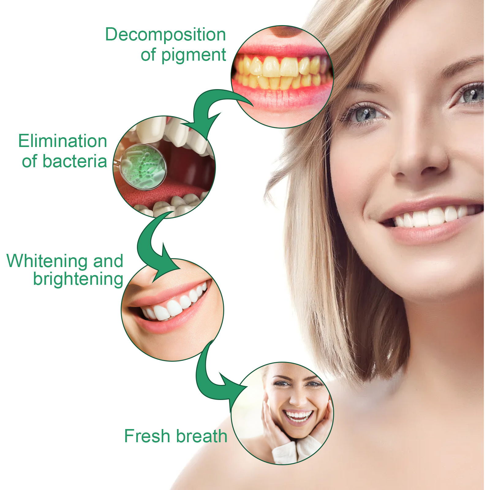 Teeth Whiteners 7 Day Teeth Whitening Powder Remove Plaque Stains Toothpaste Deep Cleaning Fresh Breath Oral Hygiene Dentally Tools Teeth Care
