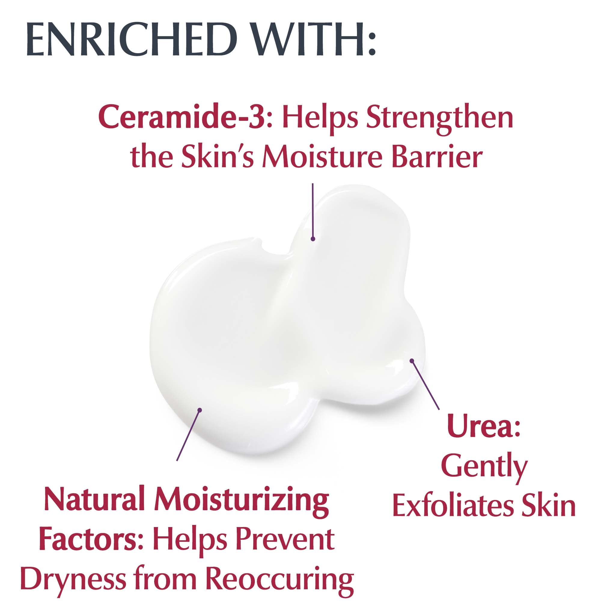 Eucerin Roughness Relief Lotion 16.9 Fluid Ounce