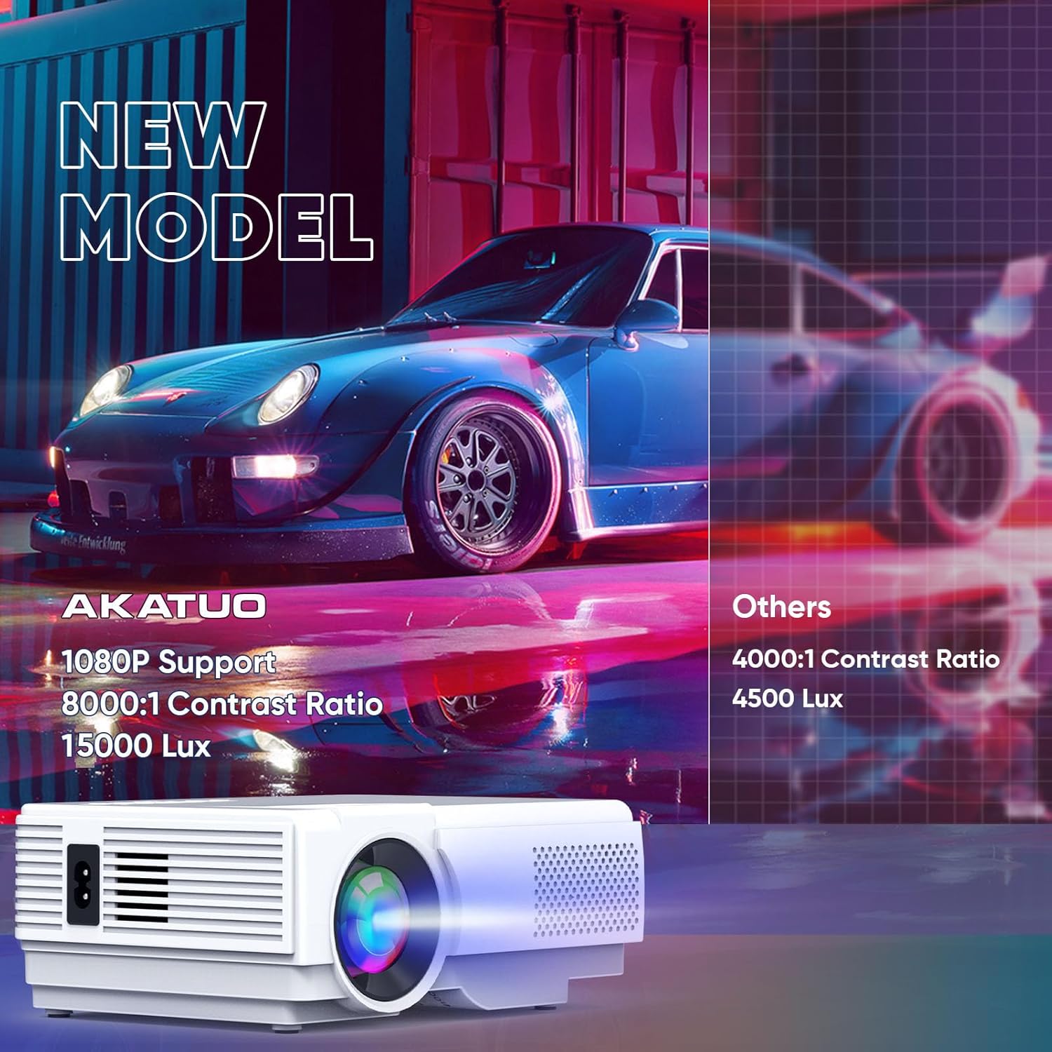 Mini Projector 15000L 5G WiFi Bluetooth Portable Projector for Bedroom Full HD 1080P Zoom Outdoor Home Theater Video Projector Compatible with TV Stick HDMI USB Laptop and Smartphone