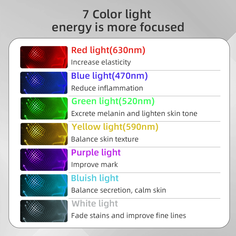 (Light Therapy Face Mask Black) Silicone LED Face Mask 7 Color Red Light Therapy Mask Skin Care Home Wireless Portable Beauty Device for Anti Aging Wrinkles Skin Rejuvenation