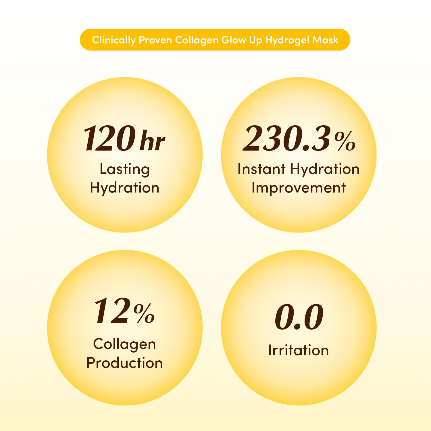 EQQUALBERRY Collagen Glow Up Mask Niacinamide Low Molecular Collagen for Brightening and Radiance Boosting Korean Collagen Face Mask for Glass Skin 4 Sheets