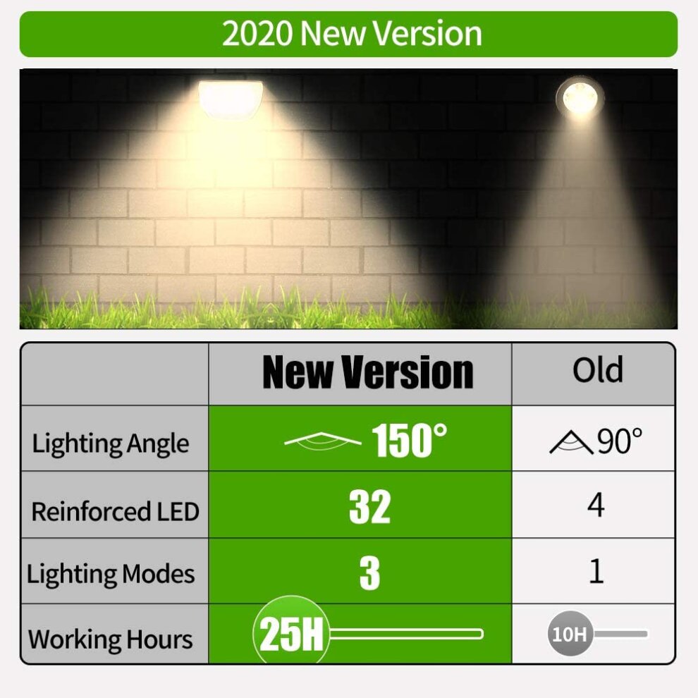 (Warm white) Claoner 32 LED solar landscape spotlights, wireless waterproof solar landsc