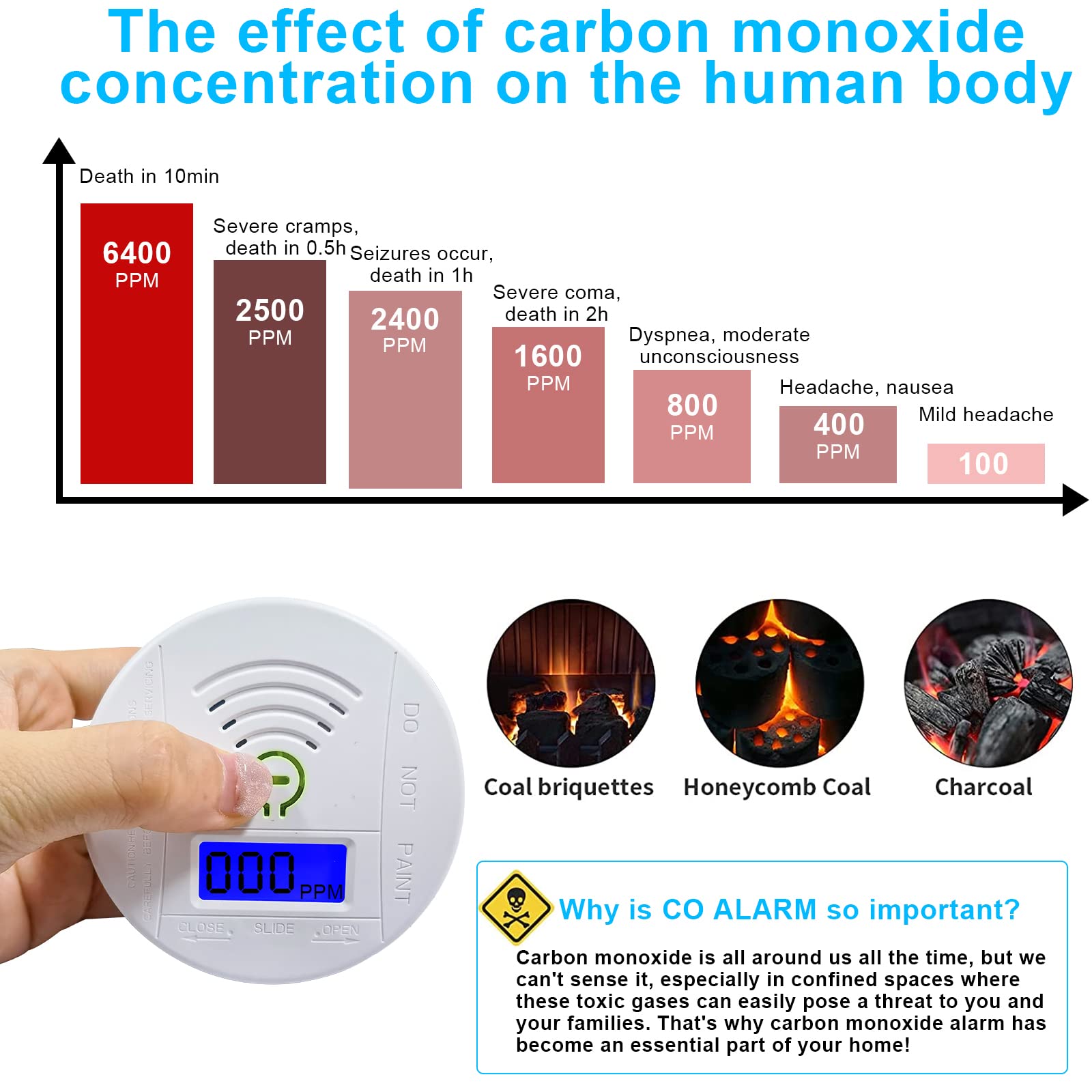 Mini Carbon Monoxide Detector,Battery Operated High Accuracy CO Alarm with Sound Warning and Digital LCD Display,Comply with EN 50291-1: 2018