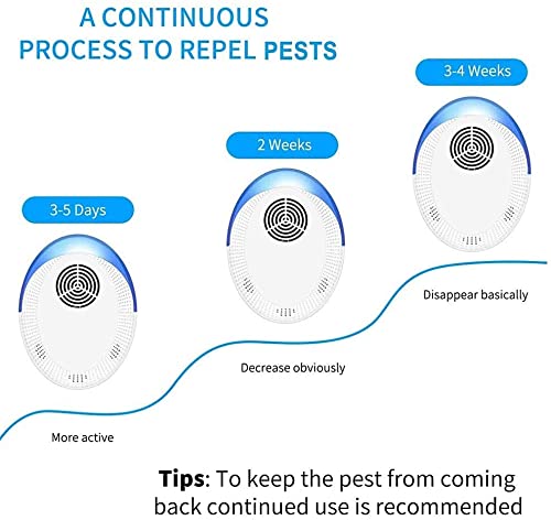 4PCS Ultrasonic Pest Repeller Electronic Mouse Repellent plug in Pest Control for Mouse Anti Rat Spider Rodent Fly Mosquitoes