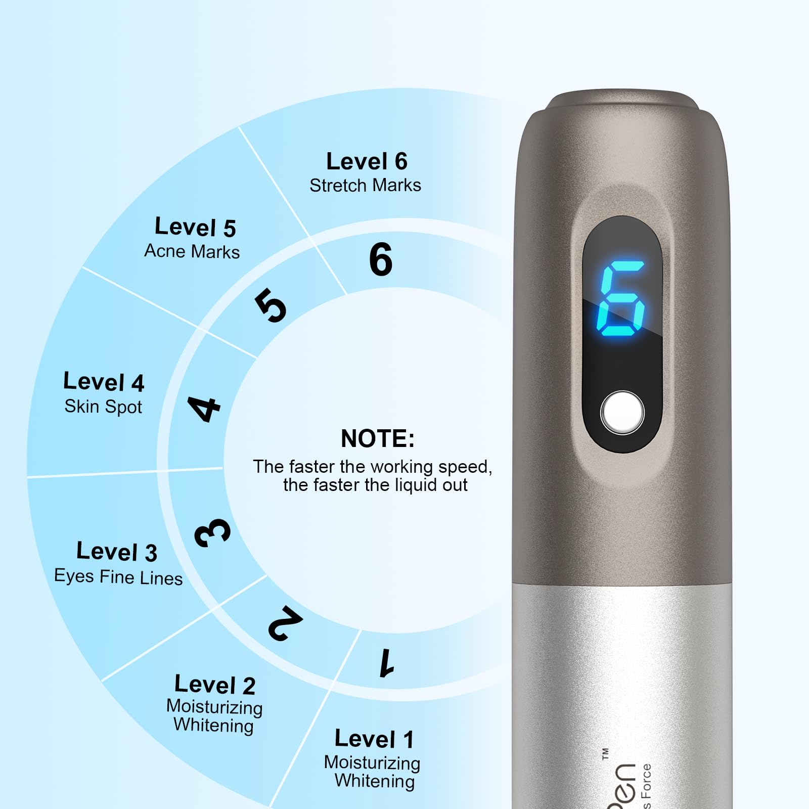 Dr.pen Microneedling, Upgraded 2 IN 1 wireless Dermapen Hydra Pen H3 with 6 Pcs 12PIN Replacement Cartridges Needles 6 Speed Levels Depth Adjustable
