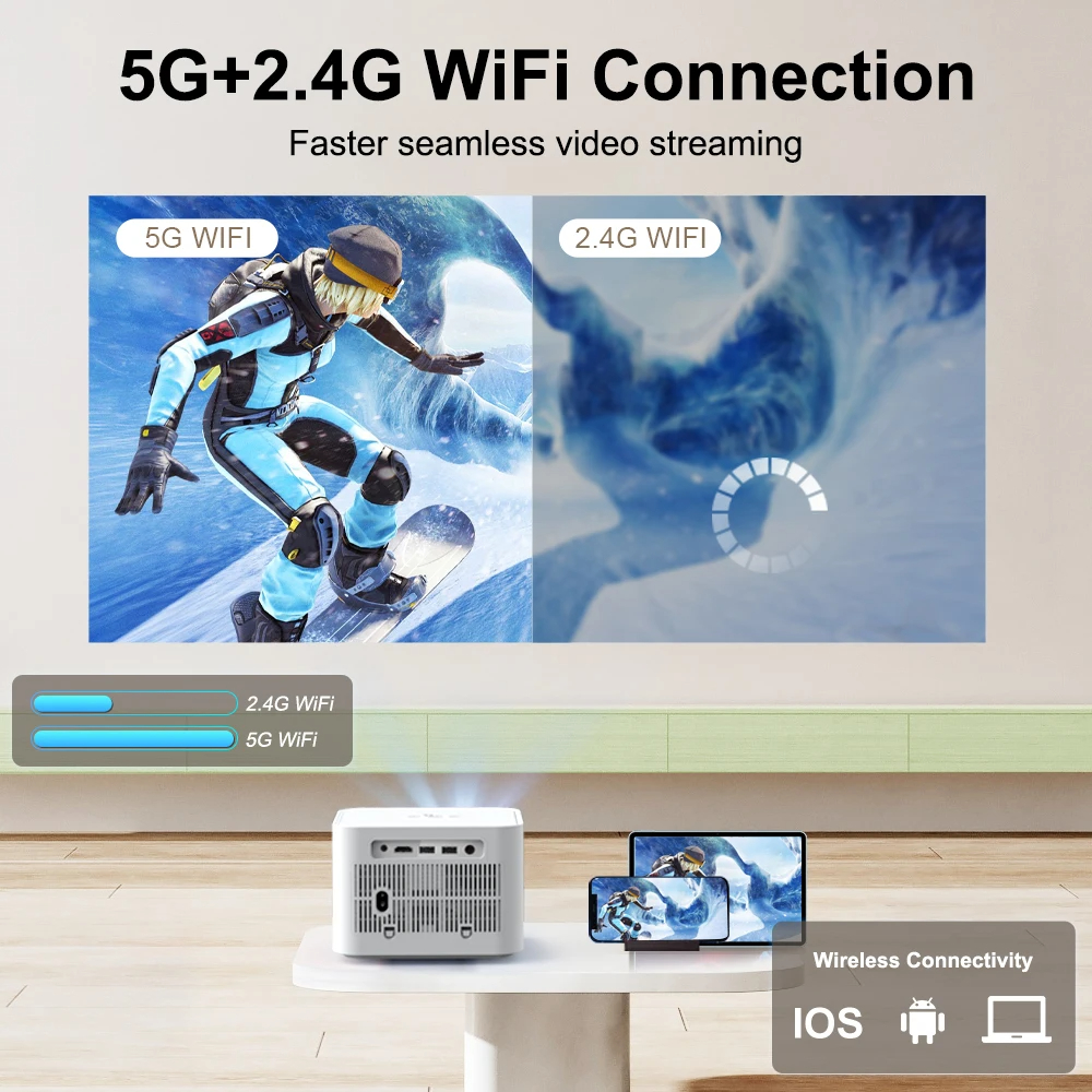 HD Mini Projector for Full HD 1080P 4K Video 5G WIFI Android Portable Projector Android Version