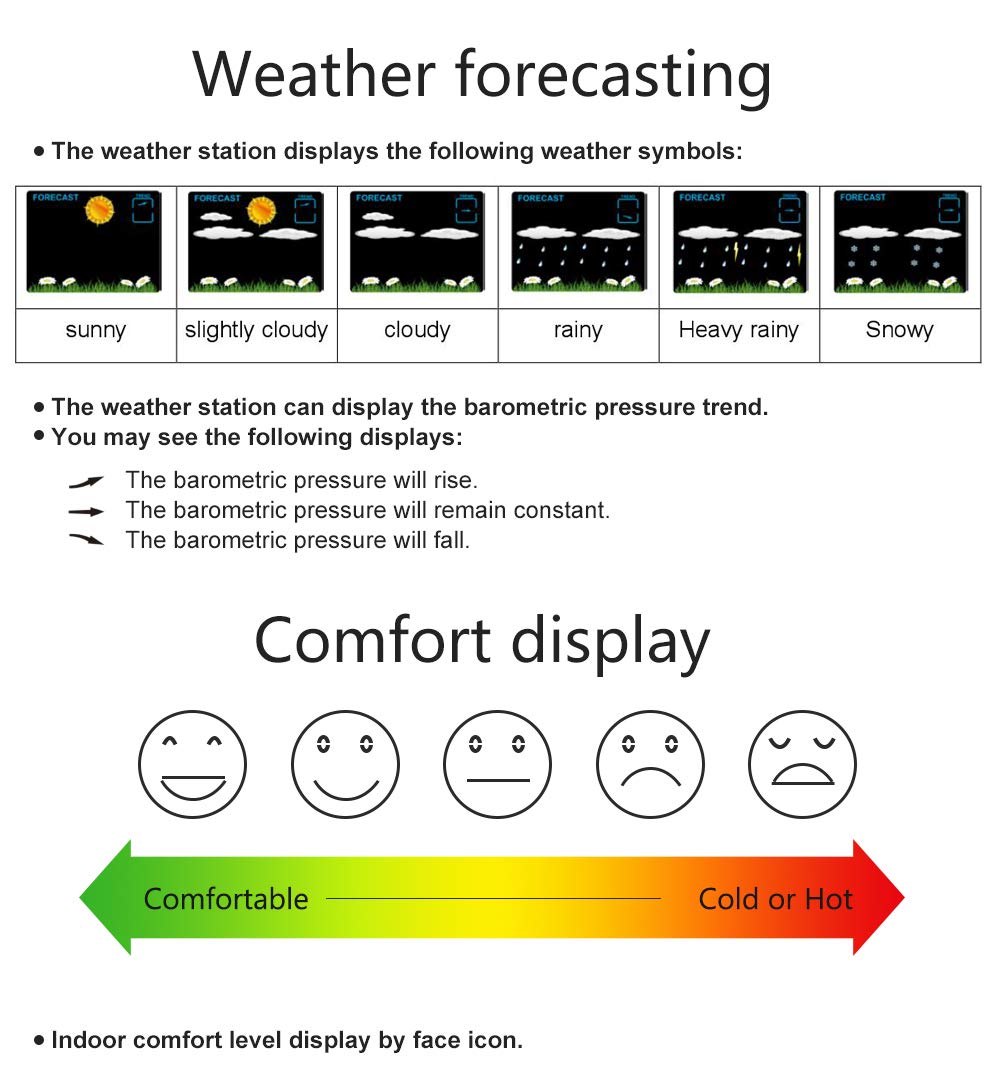Projection Alarm Clock with Outdoor Sensor Personal Weather Station for Bedroom Projector Dimmable Clock Dual Alarms LCD Display Date Time Temperature Humidity