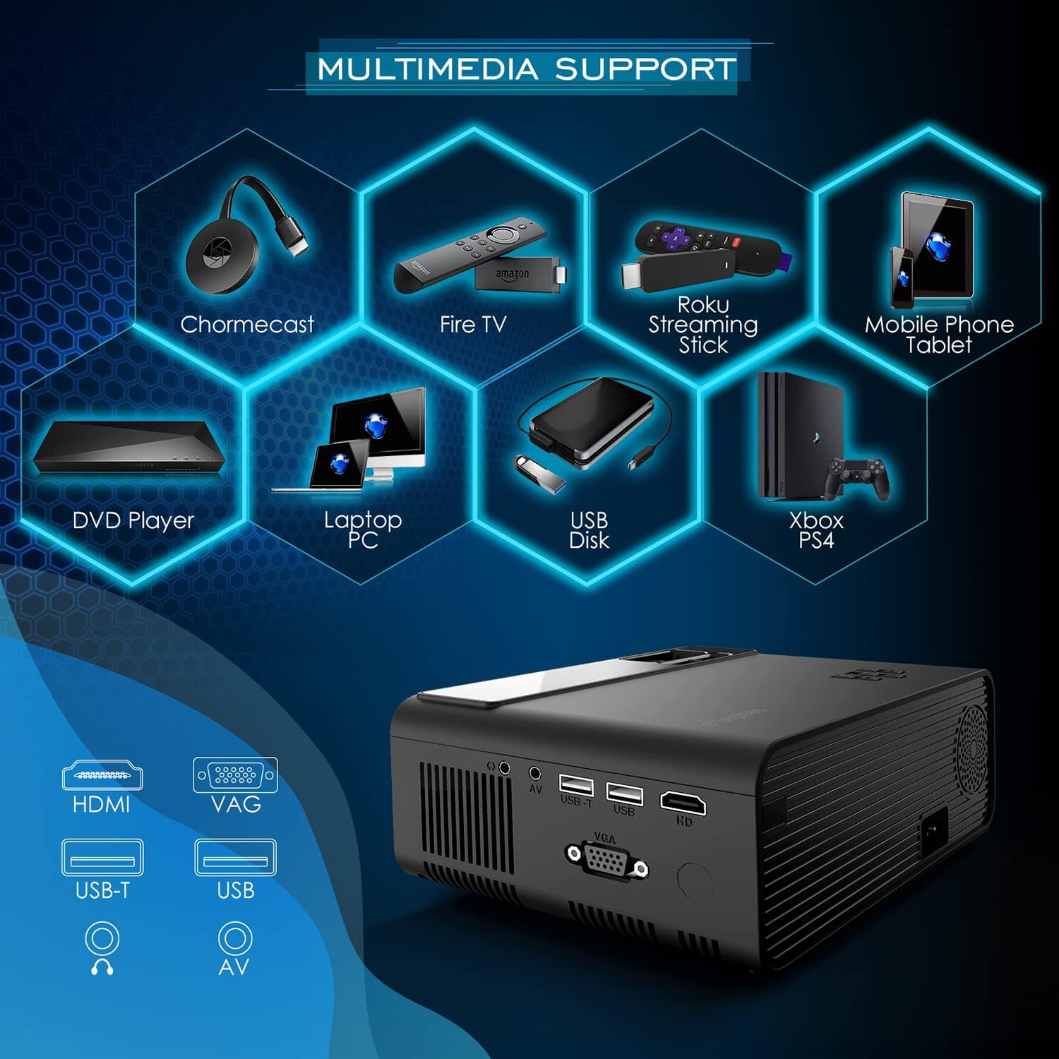 Mini WiFi Projector Upgraded HD Movie Projector with Synchronize Smartphone Screen Portable Projector Supports 1080P Compatible with iOS Android TV Stick and HDMI USB