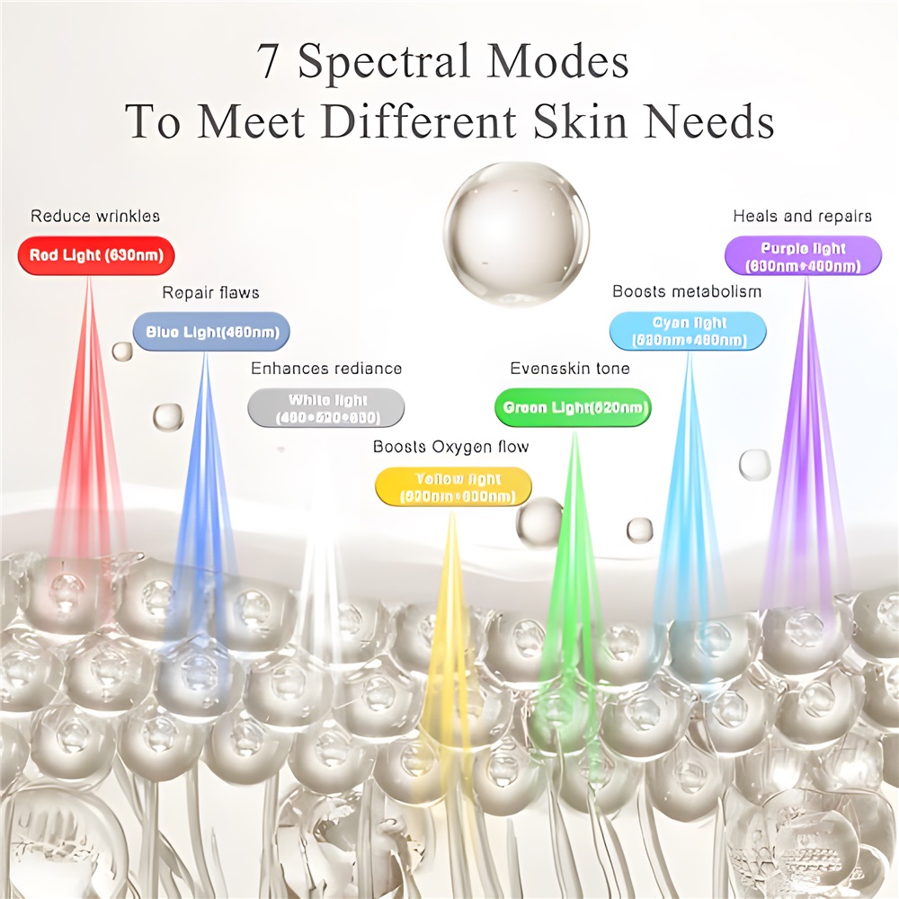 (Only Light Therapy Face Masks) Silicone LED Face Mask 7 Colors Portable Photon Red Light Therapy Facial Mask for Anti-Aging Wrinkles Skin Rejuvenation Repair Skin Home Use Beauty Device