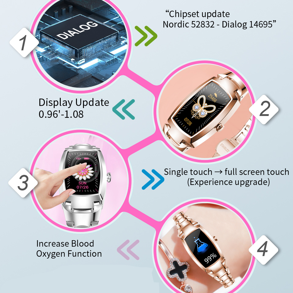 (Silver) Smart Watch Band Women Waterproof Smartwatch Sports Fitnes Tracker Gift