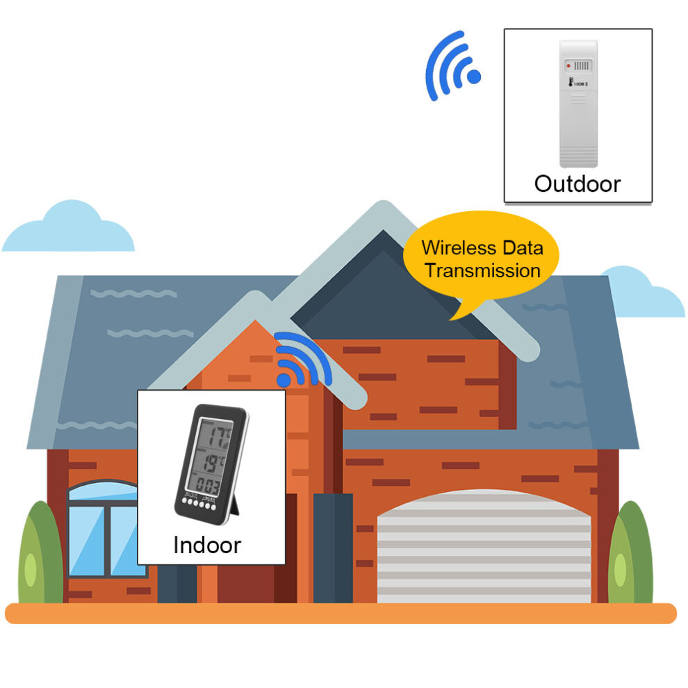 House Digital Wireless Indoor/Outdoor Thermometer Temperature Meter UK-Stock UK