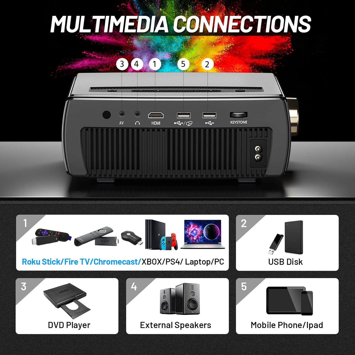 Mini Projector 1080P Full HD 5G WiFi Bluetooth 15000L Portable Projector 4K Supported with 100 Inch Screen Home Outdoor 300 Inch LED Movie Video Projector for TV Stick Android iOS