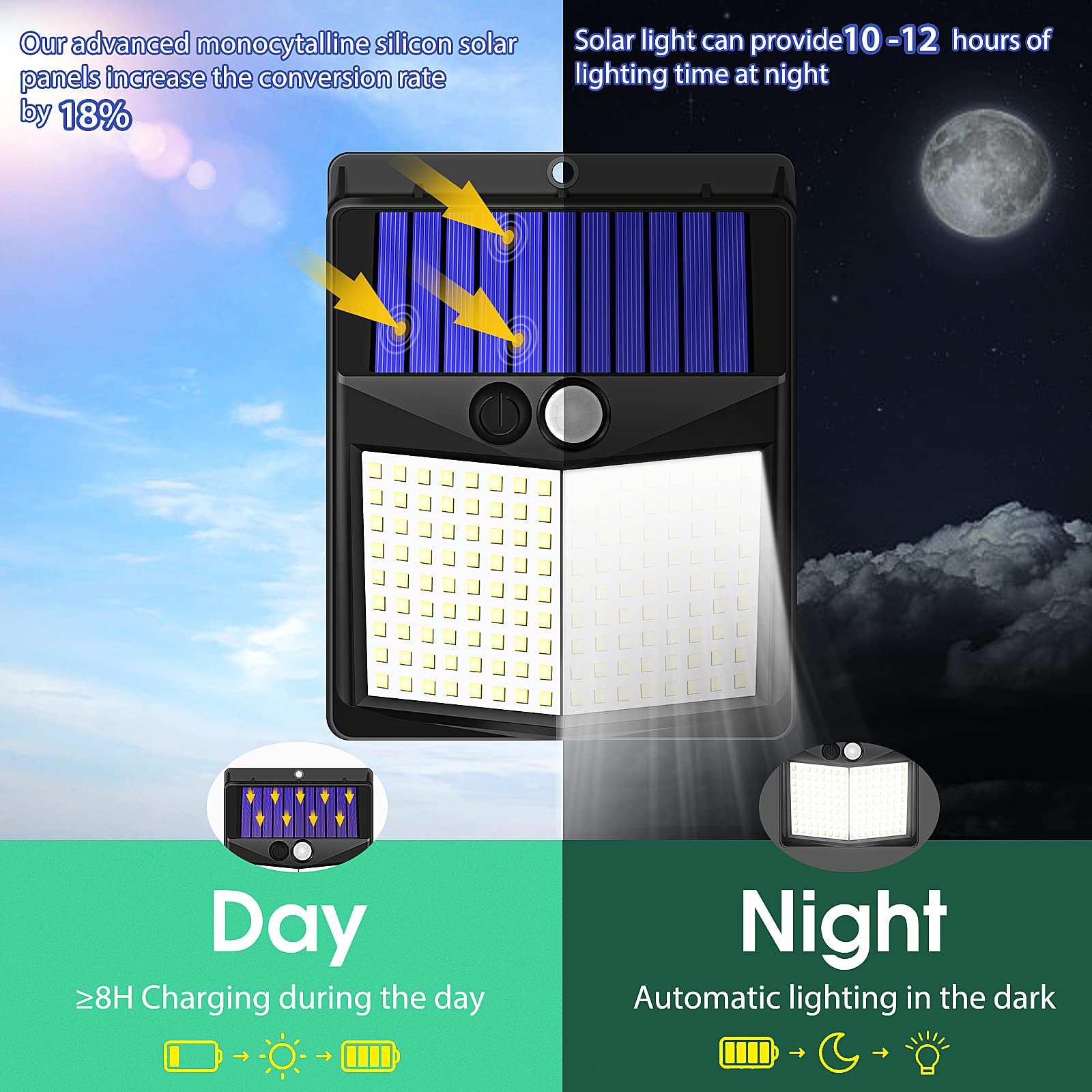 144 LED Security Lights Outdoor Motion Sensor Garden Fence IP65 Waterproof External Sensor Solar Lights for Front Door Yard Garage