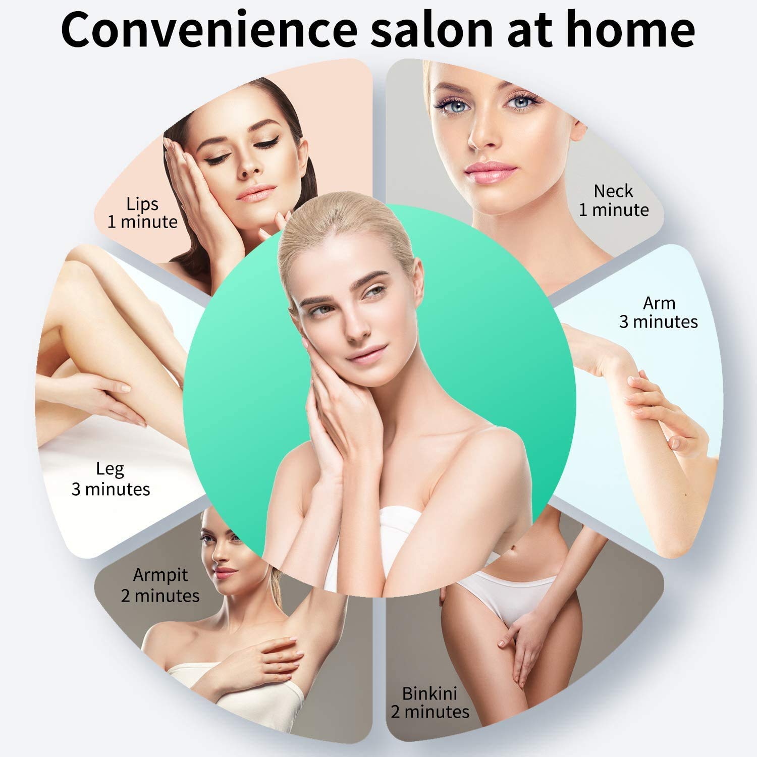 (White) Painless Hair Remover for Women and Man IPL Hair Removal Device with 990,000 Flashes 5 Light Intensity Settings Hair Removal System Wholebody Home Use