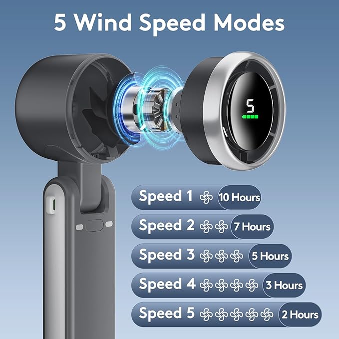 Handheld Fan Portable Foldable USB Rechargeable, Ultra Quiet 5-speed Adjustable, 3600mAh Battery