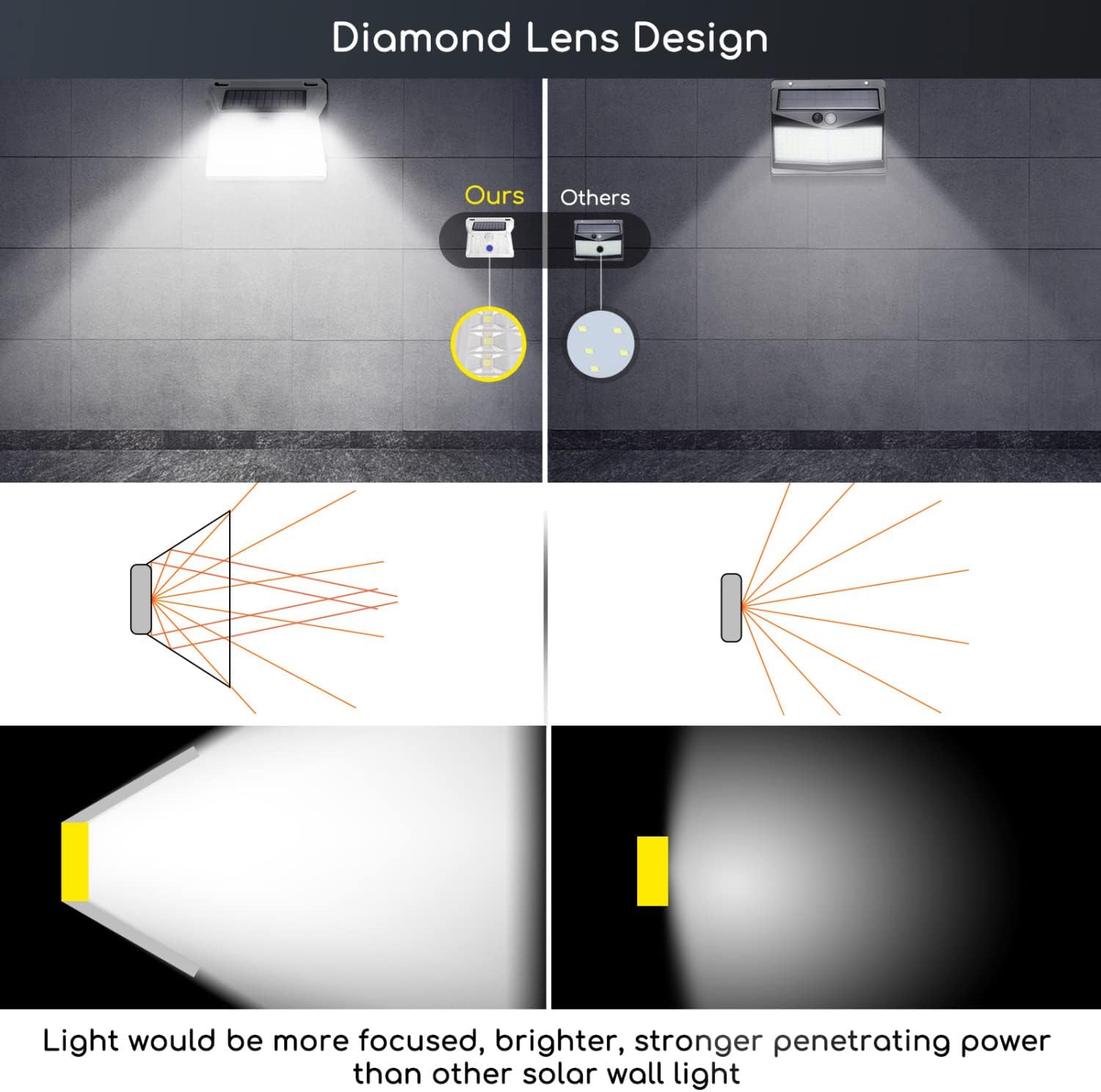 Outdoor Solar Lights Solar Security Lights 4 Modes Outdoor Solar Wall Lights IP65 Waterproof Solar Powered Lights Solar Motion Sensor Lights Solar PIR Light 