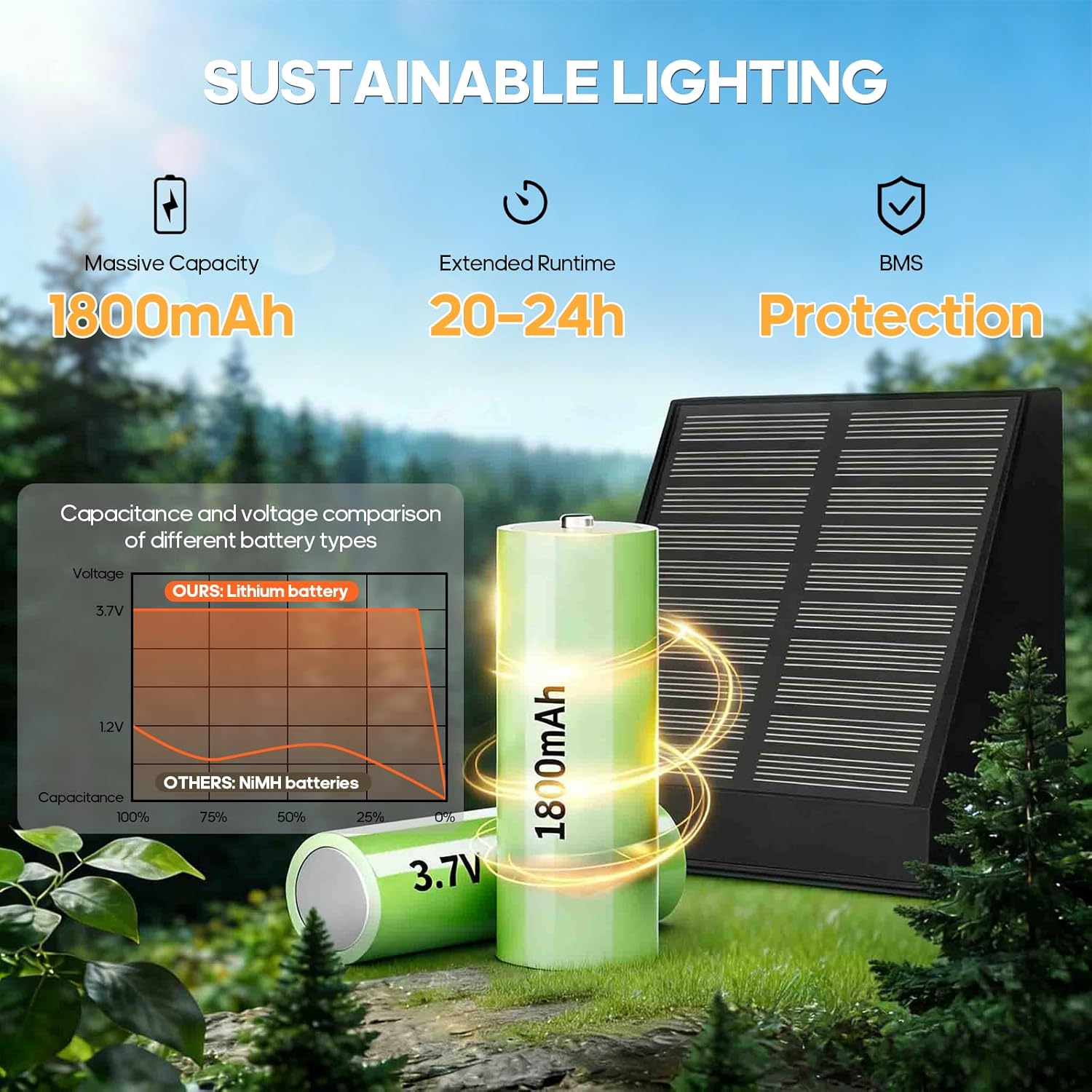 Solar Outdoor Wall Light with Glass Protected Mono Solar Panel Radar Motion Sensor 1800mAh 25-30h Lighting Solar Security Lights IP65 Waterproof 92*49*94mm 