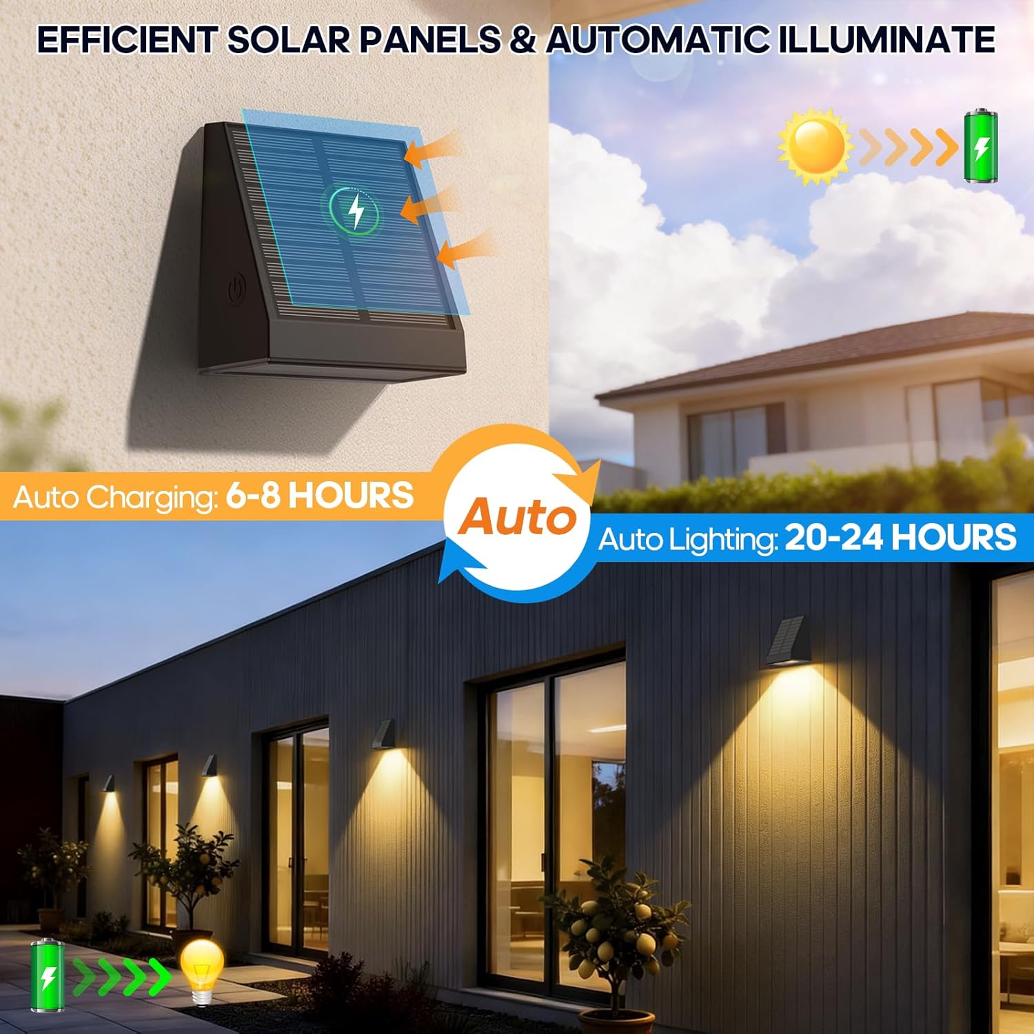 Solar Outdoor Wall Light with Glass Protected Mono Solar Panel Radar Motion Sensor 1800mAh 25-30h Lighting Solar Security Lights IP65 Waterproof 92*49*94mm 