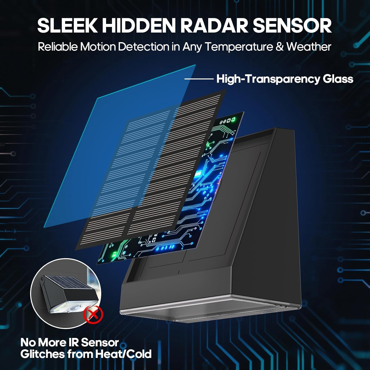 Solar Outdoor Wall Light with Glass Protected Mono Solar Panel Radar Motion Sensor 1800mAh 25-30h Lighting Solar Security Lights IP65 Waterproof 92*49*94mm 