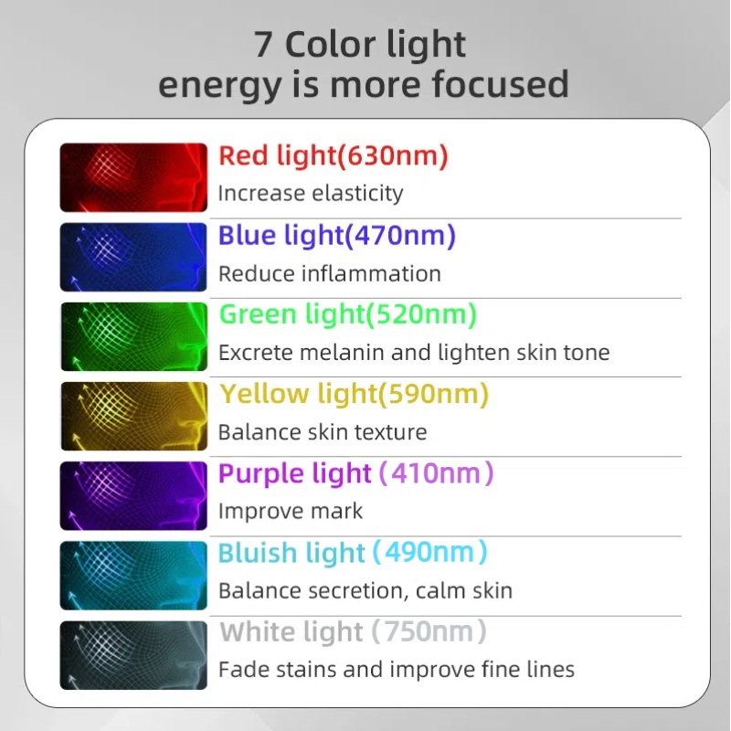 Led Facial Mask Light Therapy 7 Colors Silicone Mask Full Face 240 Lamp Beads Wirelessly Red Light Therapy Photon Mask Rejuvenation Instrument Anti-Aging